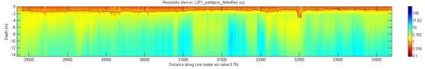 line l2f1_part4, Matlab image, measured water resistivity