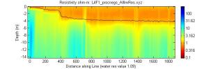 line l4f1, Matlab image, measured water resistivity