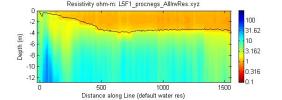 line l5f1, Matlab image, default water resistivity