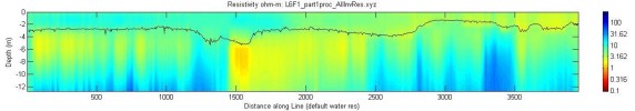 line l6f1_part1, Matlab image, default water resistivity