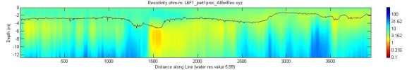 line l6f1_part1, Matlab image, measured water resistivity