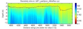 line l6f1_part2, Matlab image, measured water resistivity