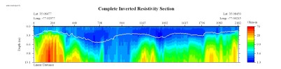 line l6f1_part1, EarthImager image, measured water resistivity