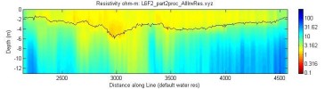 line l6f2_part2, Matlab image, default water resistivity