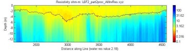 line l6f2_part2, Matlab image, measured water resistivity