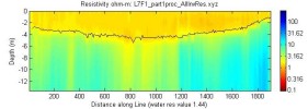 line l7f1_part1, Matlab image, measured water resistivity