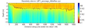 line l9f1, Matlab image, measured water resistivity