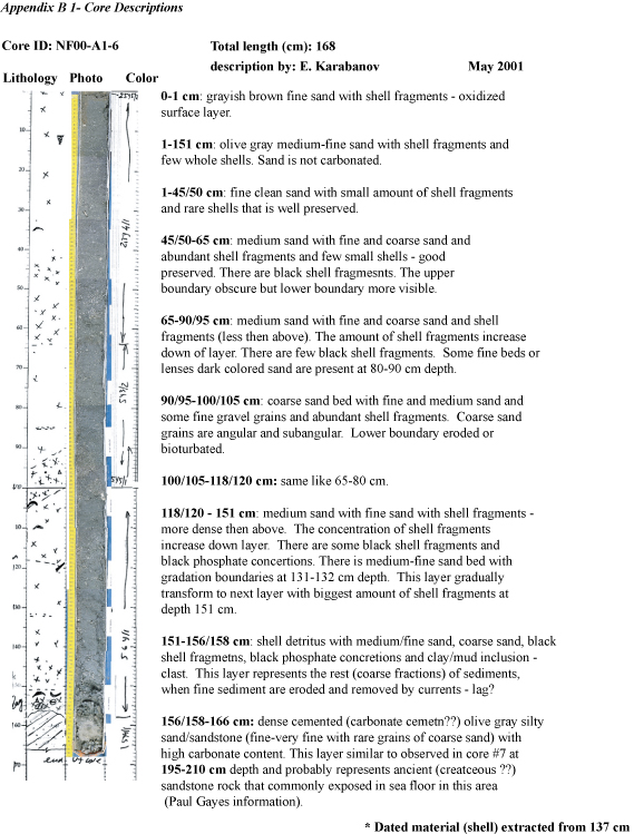 Appendix B1. Descriptive logs of two cores collected from the shoreface-detached shoal offshore of Myrtle Beach.   