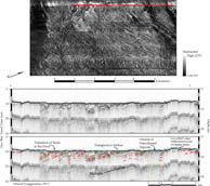 Figure 12. Sidescan-sonar imagery and chirp seismic-reflection profile on the inner shelf offshore of Surfside Beach. 