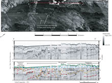 Figure 7. Sidescan-sonar imagery and chirp seismic-reflection profile offshore of Murrells Inlet. 