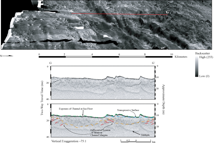 Figure 10. Sidescan -sonar imagery and chirp seismic-reflection profile on the inner shelf offshore of North Island. 