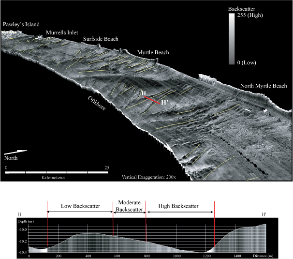 Figure 11. Shore-parallel bathymetric profile across a characteristic low-relief ridge showing variation in backscatter in relation to ridge morphology.  