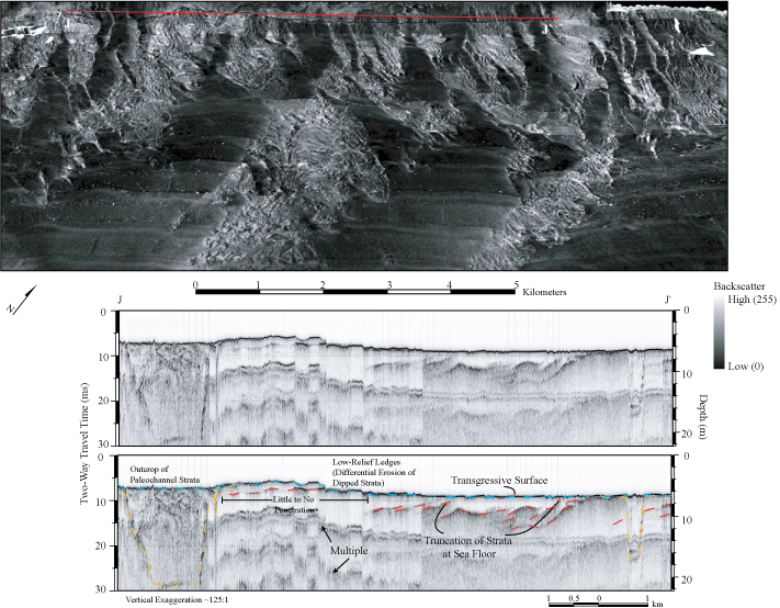 Figure 13. Sidescan-sonar imagery and chirp seismic-reflection profile directly offshore of Myrtle Beach. 