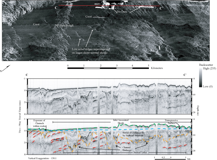 Figure 7. Sidescan-sonar imagery and chirp seismic-reflection profile across the inlet shoal complex offshore of Murrells Inlet.