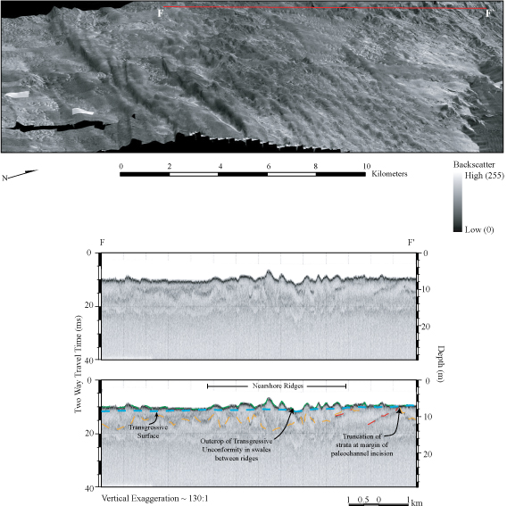 Figure 9. Sidescan-sonar imagery and chirp seismic-reflection profile on the inner shelf offshore of Pawley's Island.
