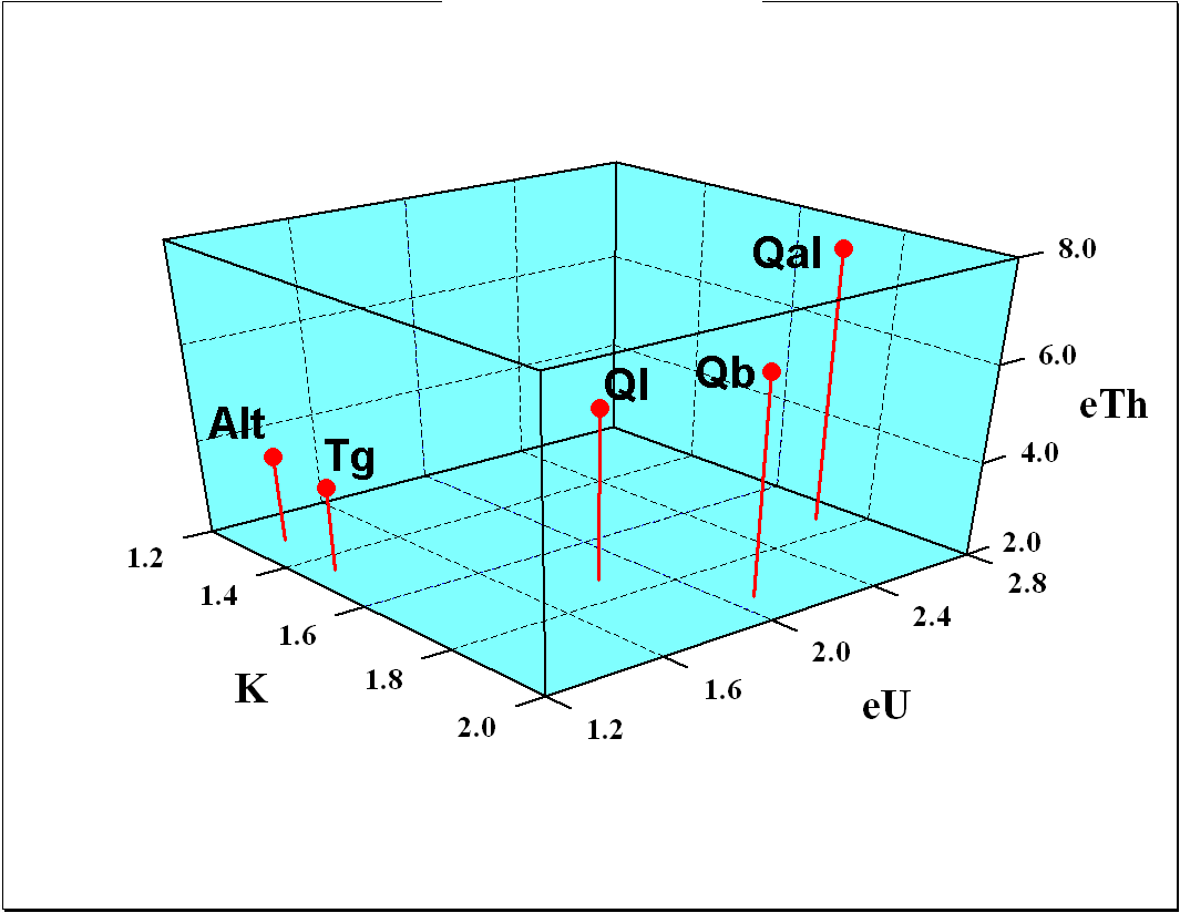 Image showing the 3D view of the group mean values.