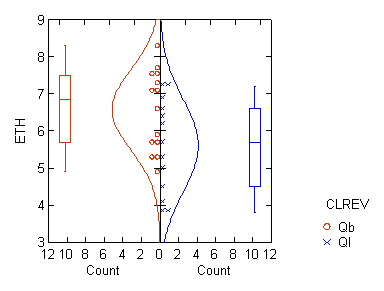 Image of graph comparing thorium histograms for Beaumont versus Lissie.