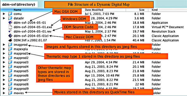 An example of the file structure for the DDM-SVF