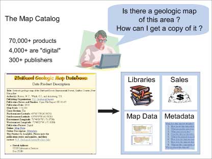 Interested in knowing something about the geology of an area (such as the land beneath their house), the user queries the Geoscience Map Catalog
