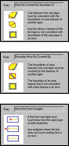 Screenshots from ArcGIS topology properties