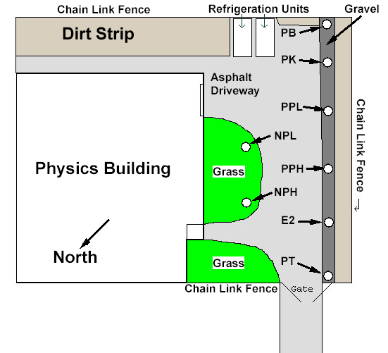 Image of schematic showing pad locations at the USGS calibration facility.