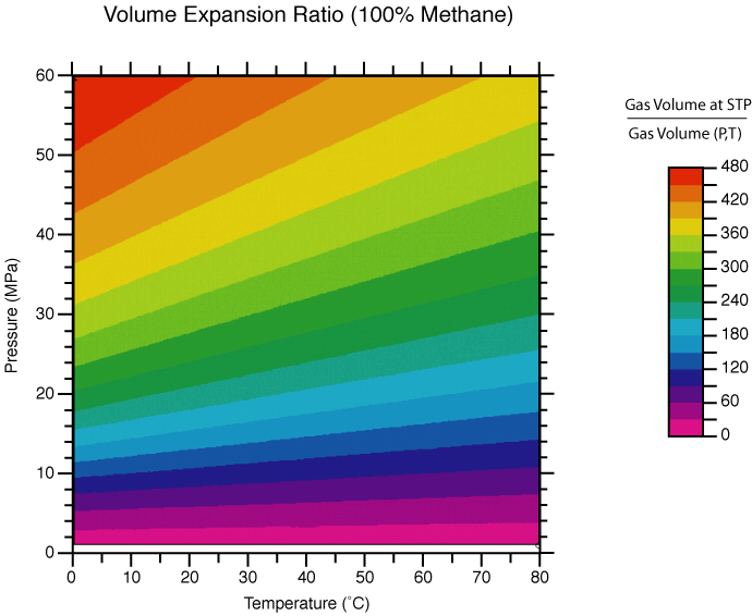 Figure 6. Volume Ratio Contours 0°-80°C, 1-60 MPa  