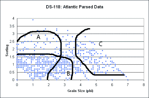 DS_118 chart of parsed data along the Atlantic coastal margin of the United States