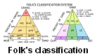 Folk's Classification