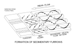 Figure 16. Schematic representation showing a possible mechanism  for the formation of sedimentary furrows in southeastern Long Island Sound. 