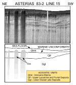 Figure 6. Subbottom profile from line 15.