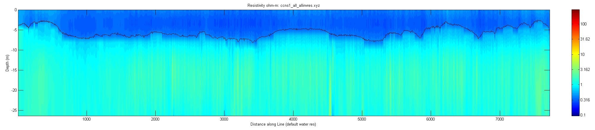 JPEG image of the CCNS1 profile.