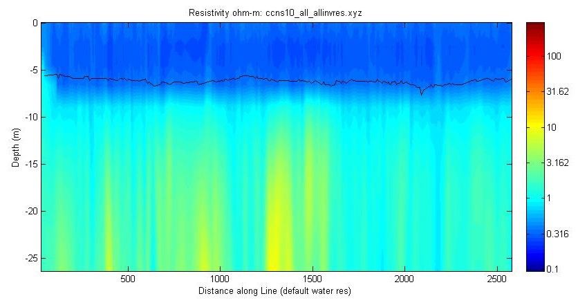 JPEG image of the CCNS10 profile.