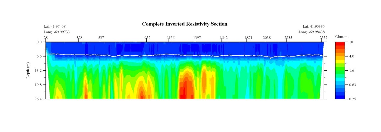 JPEG image of the CCNS10 profile.