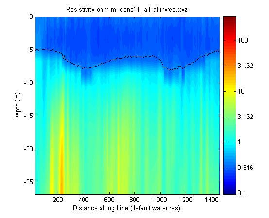 JPEG image of the CCNS11 profile.