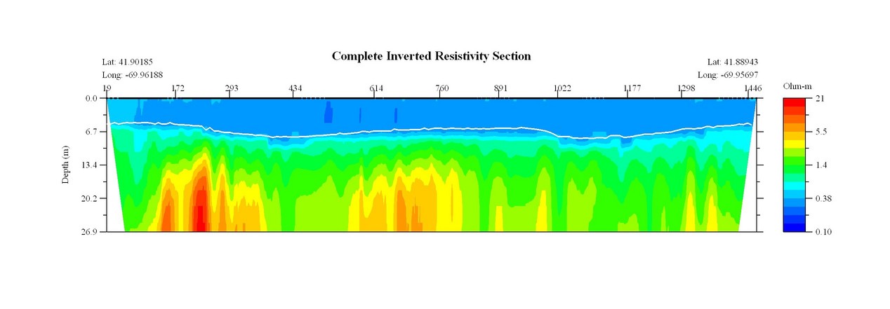 JPEG image of the CCNS11 profile.