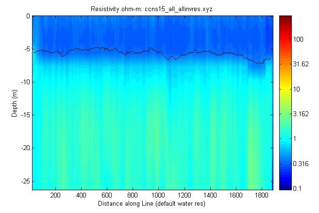 JPEG image of the CCNS15 profile.