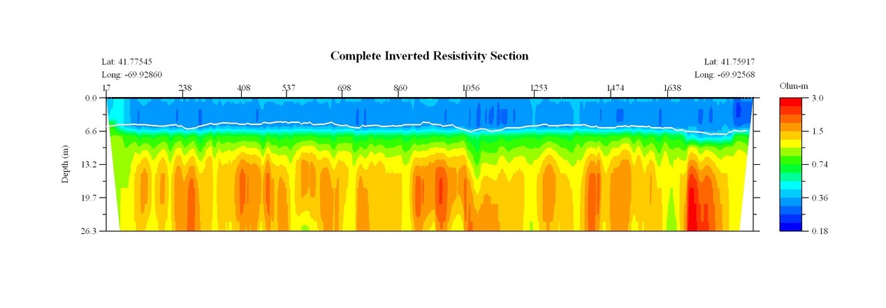 JPEG image of the CCNS15 profile.