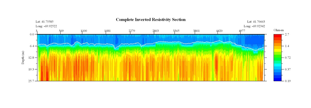 JPEG image of the CCNS16 profile.