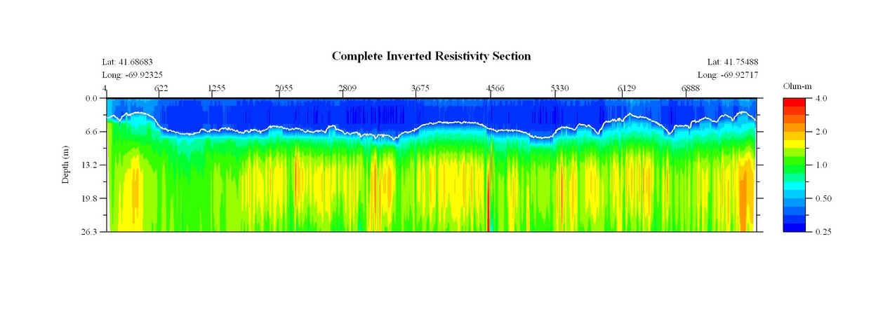 JPEG image of the CCNS1 profile.