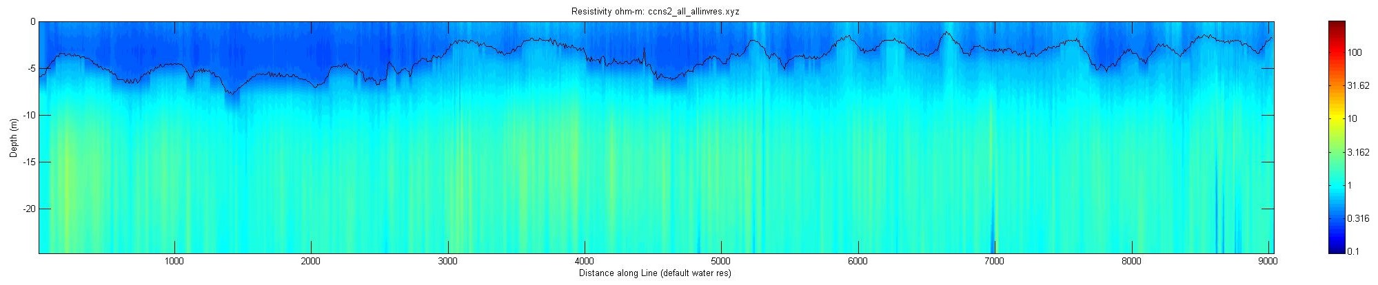 JPEG image of the CCNS2 profile.