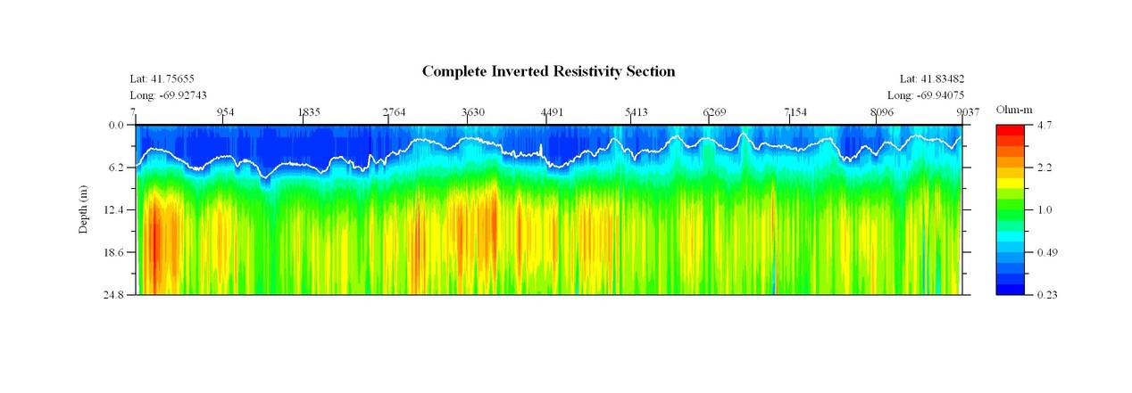 JPEG image of the CCNS2 profile.