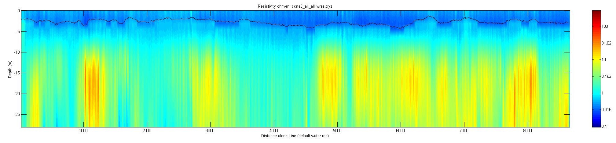 JPEG image of the CCNS3 profile.