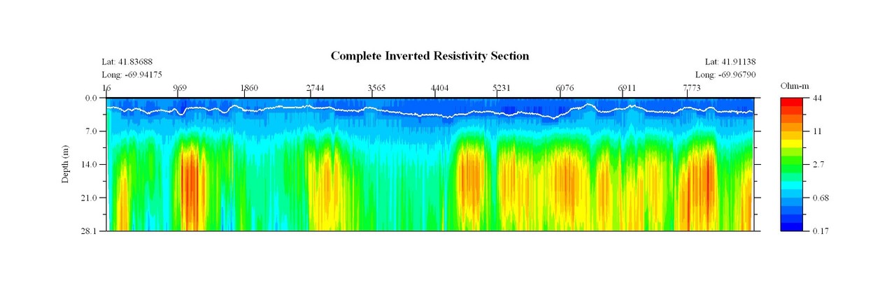 JPEG image of the CCNS3 profile.