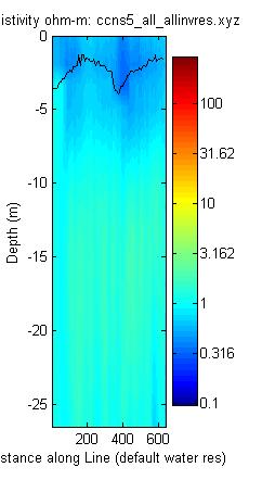 JPEG image of the CCNS5 profile.