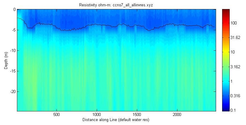 JPEG image of the CCNS7 profile.