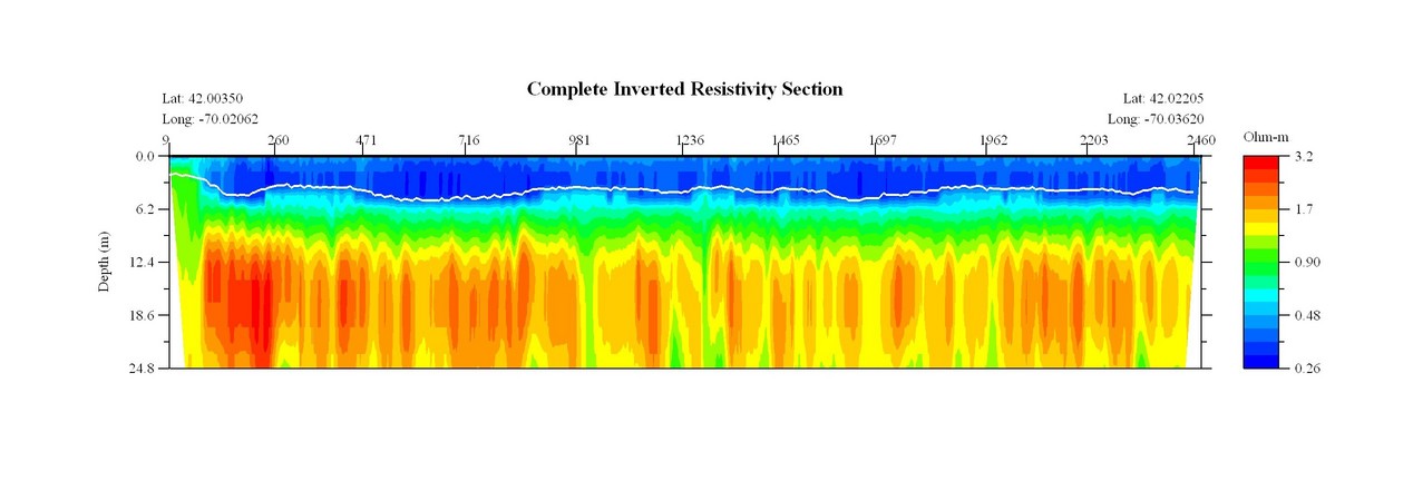 JPEG image of the CCNS7 profile.