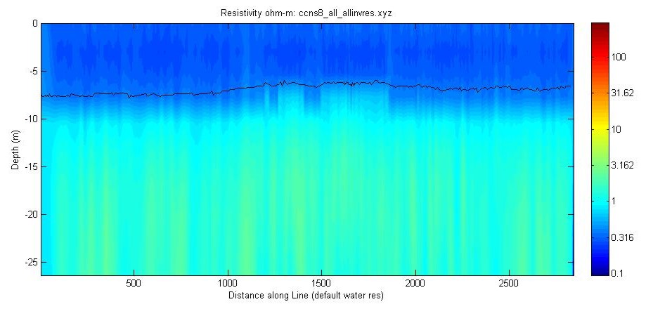 JPEG image of the CCNS8 profile.