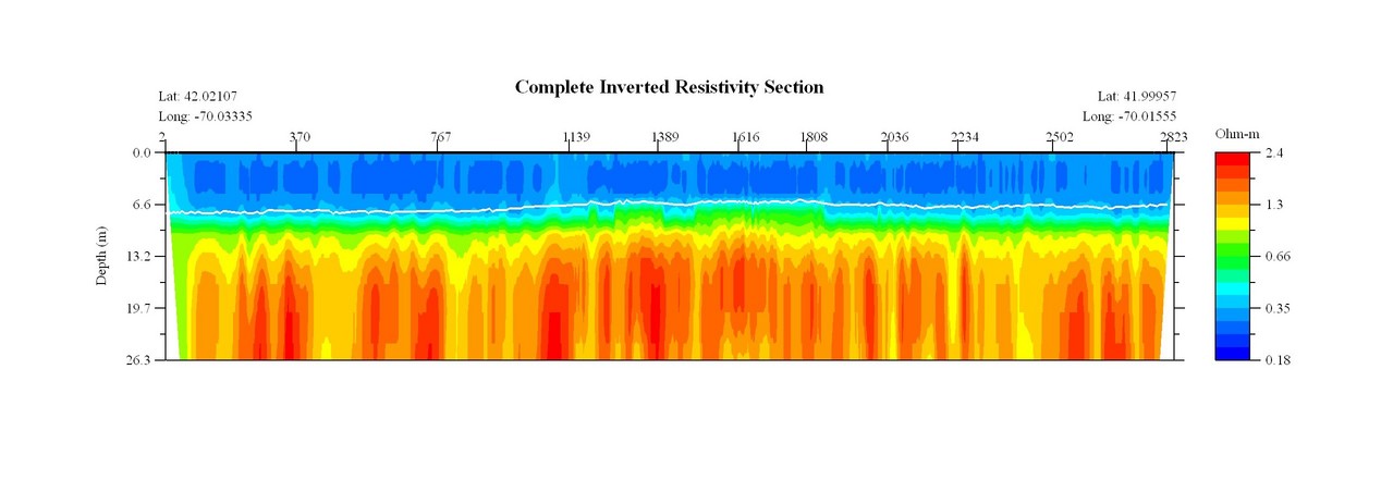 JPEG image of the CCNS8 profile.