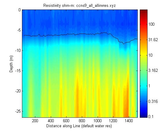 JPEG image of the CCNS9 profile.