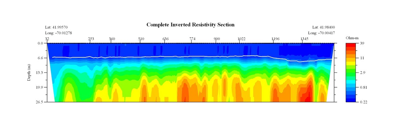 JPEG image of the CCNS9 profile.